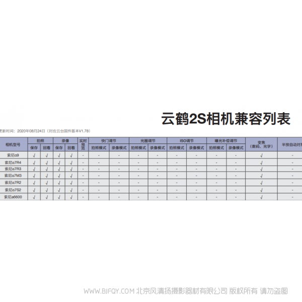 智云 云鶴 2S Crane2S 相機兼容列表 支持列表手冊 pdf 免費 操作指南 如何使用 快速上手 