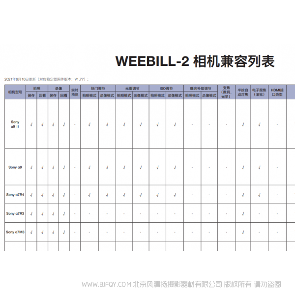 WBS2 智云 相機或手機支持列表 WEEBILL 2 相機兼容列表 2021-06-10 說明書下載 使用手冊 pdf 免費 操作指南 如何使用 快速上手 